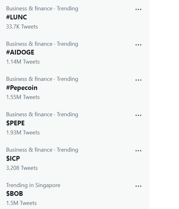 Crypto AI Tokens Dominate Twitter Trending Charts April 2026