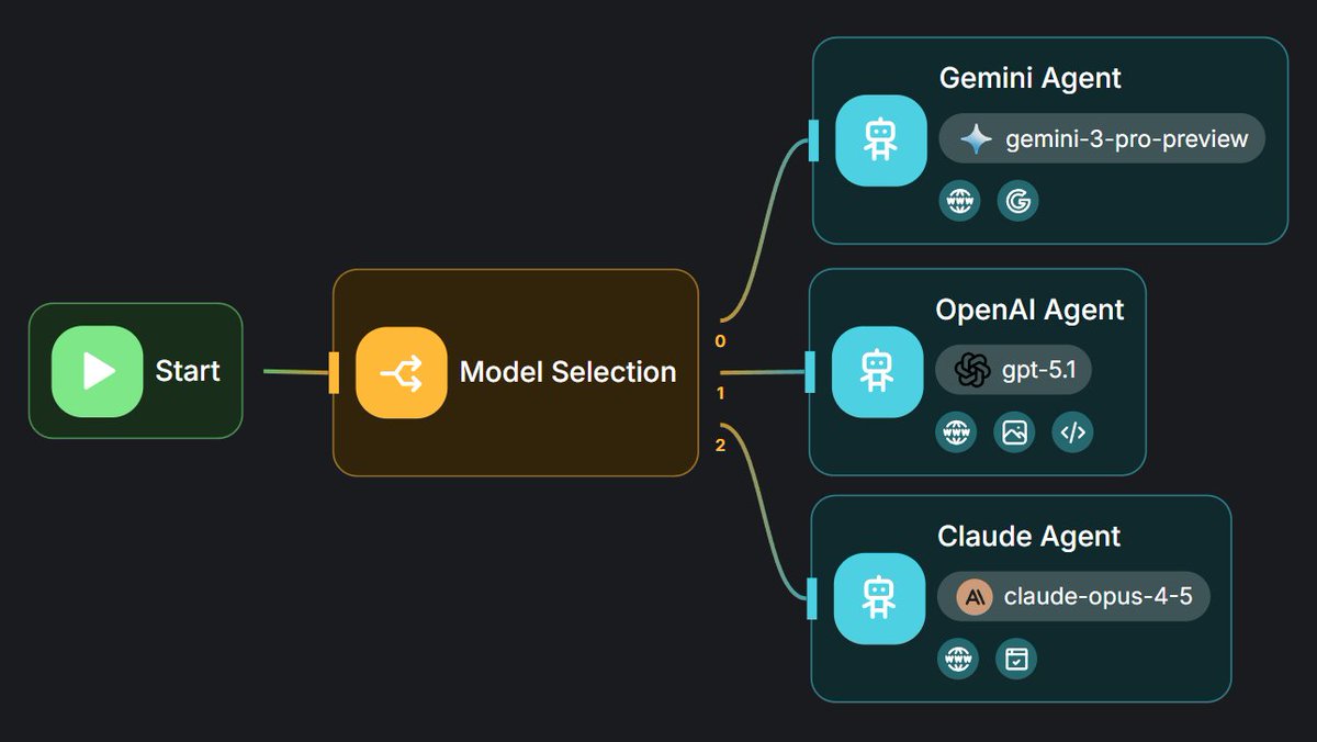 New AI Models Available: GPT 5.1, Gemini 3.0, Opus 4.5