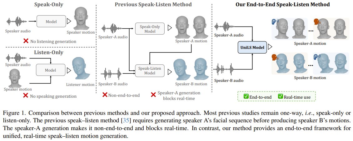 UniLS: Natural Avatar Listening Through Facial Movement Learning