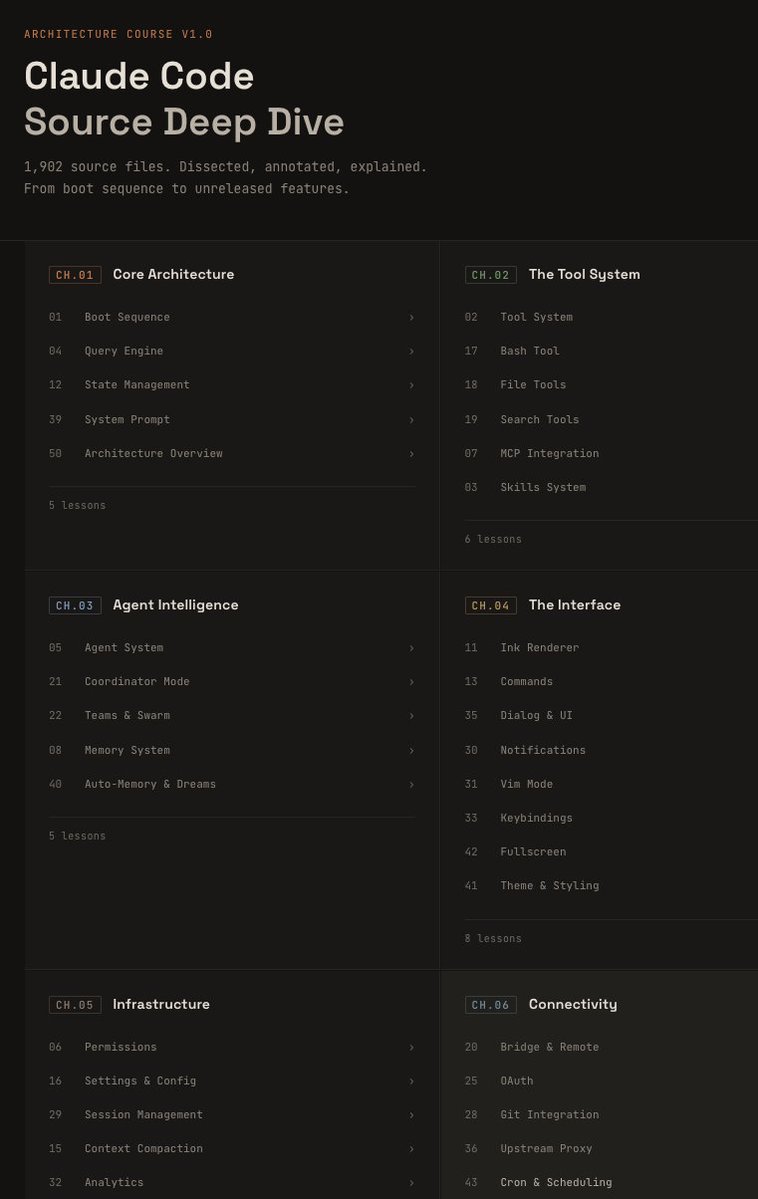 Claude Code Leaked: Open-Source Community Builds Comprehensive 50-Lesson Analysis
