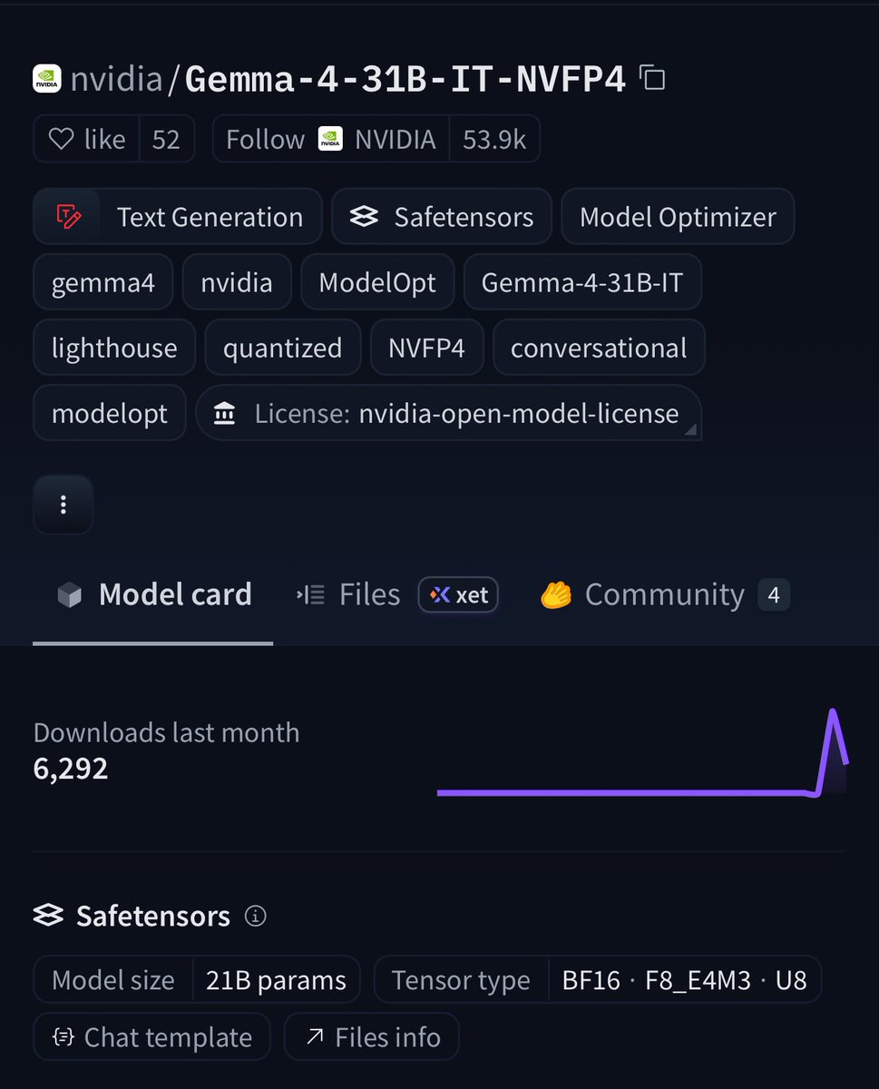 NVIDIA Quantizes Gemma 4 31B with NVFP4 Compression Technology