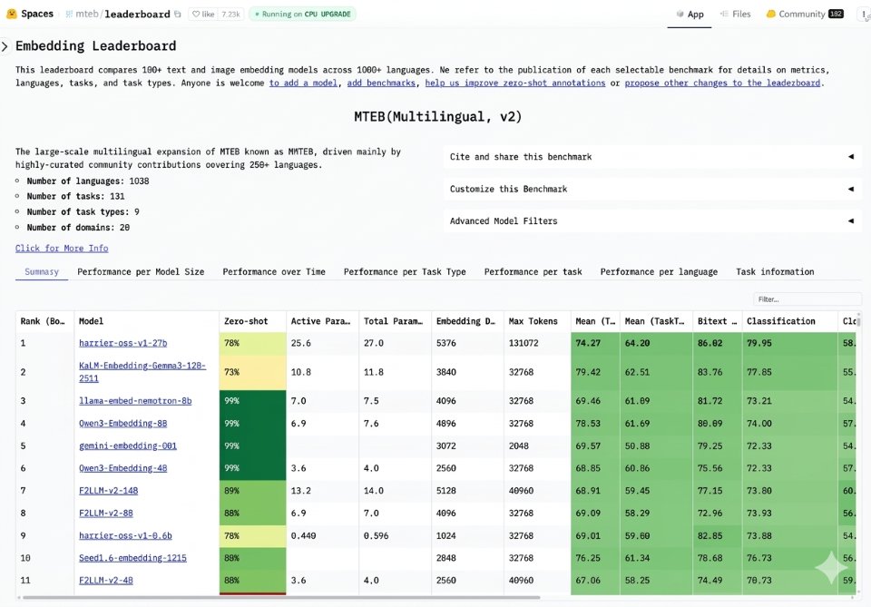 Bing releases Harrier, new state-of-the-art embedding model