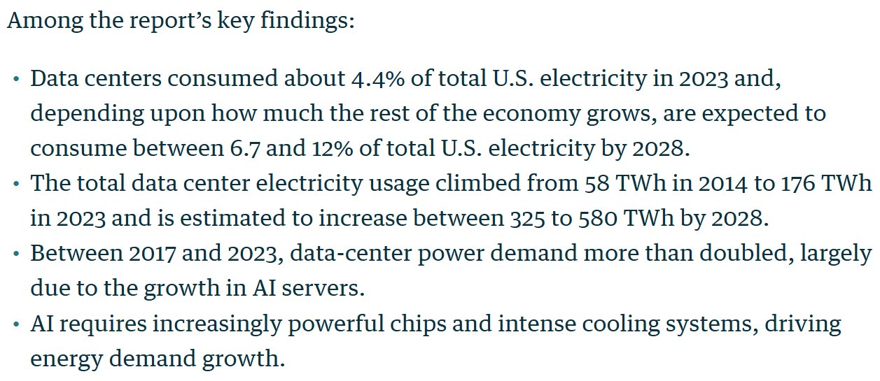 U.S. Data Centers to Consume 12% of Electricity by 2028