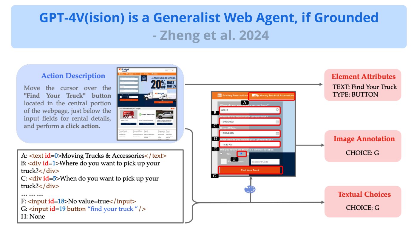 GPT-4V as Generalist Web Agent: 50% Task Completion