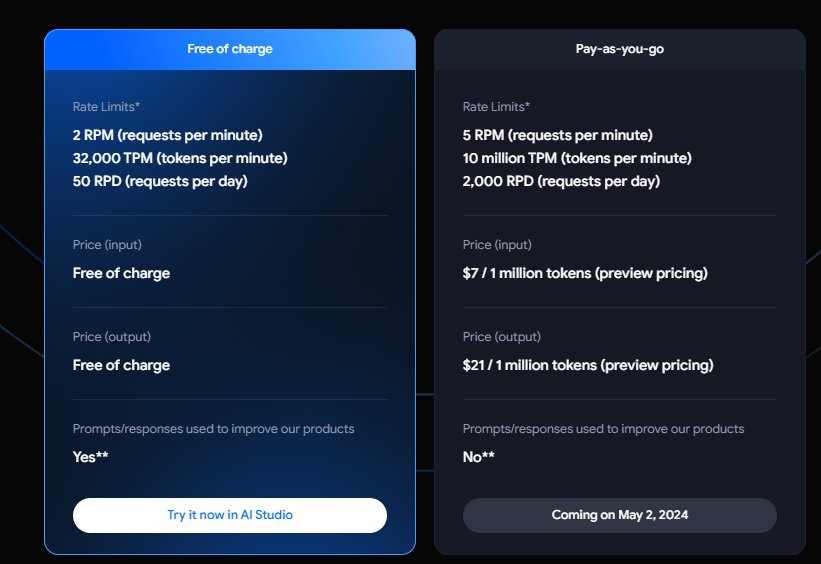 Gemini 1.5 Pro pricing makes Claude Haiku vastly superior