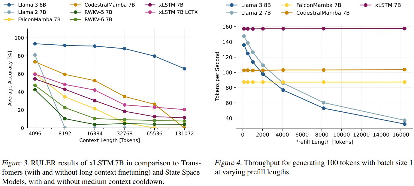 xLSTM 7B: Faster, More Efficient Open-Source LLM Alternative