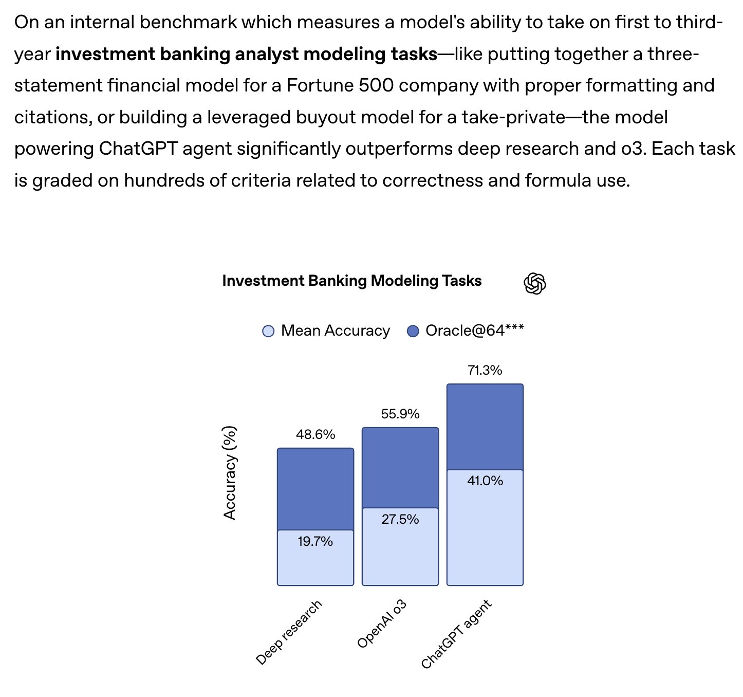 ChatGPT Agent for Investment Banking Applications