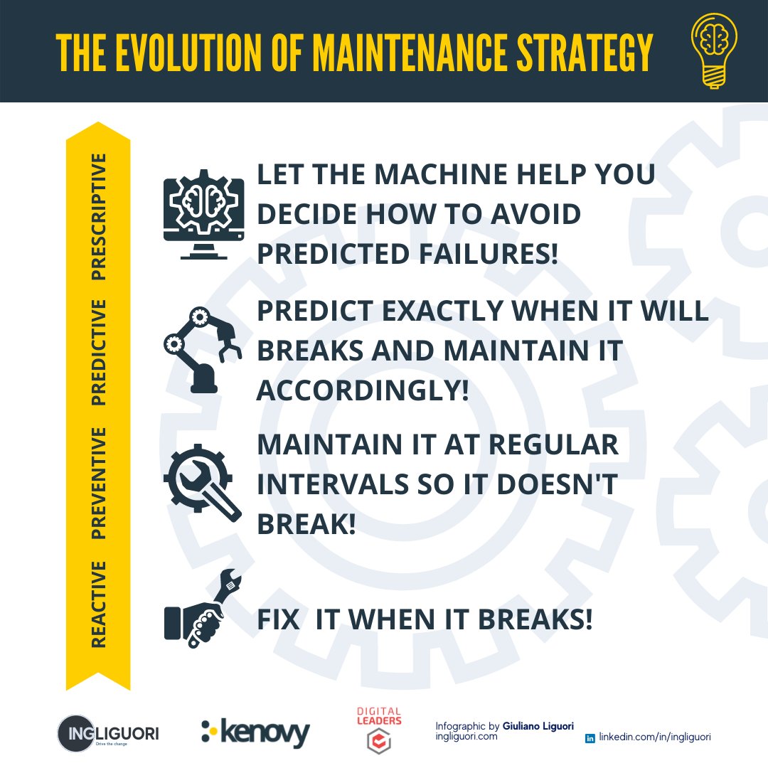 Decision Intelligence for Predictive Maintenance of Complex Systems
