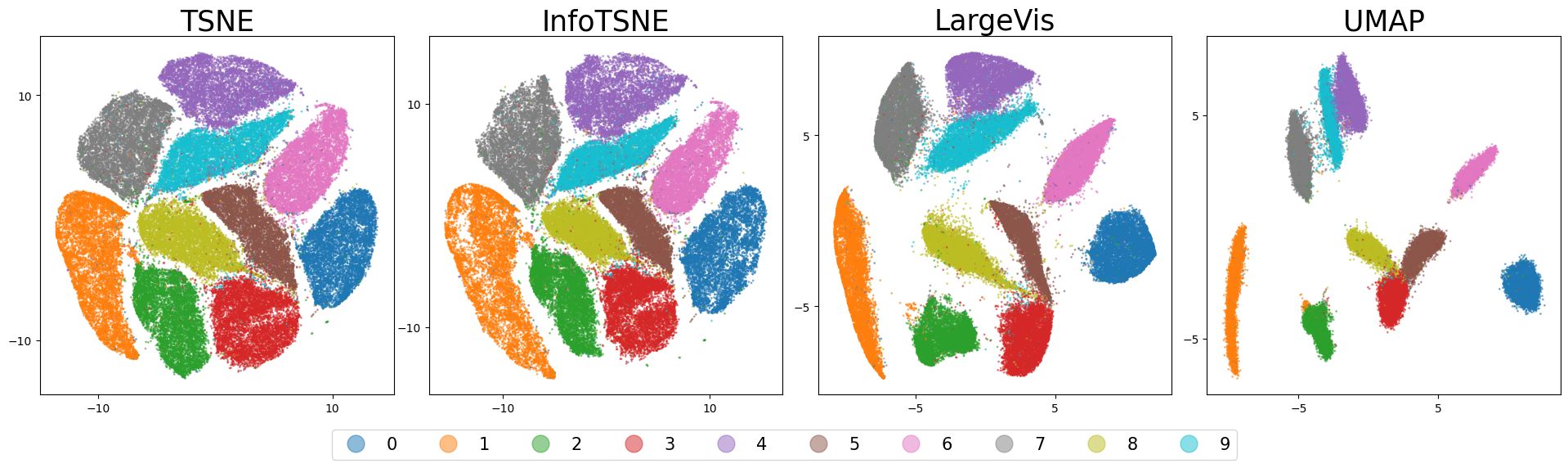 TorchDR 0.0.0-alpha: Dimensionality Reduction Library Released