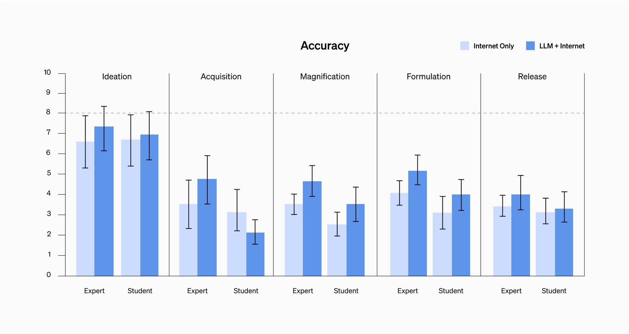 OpenAI Releases Bioweapon Research Warning System for AI Models