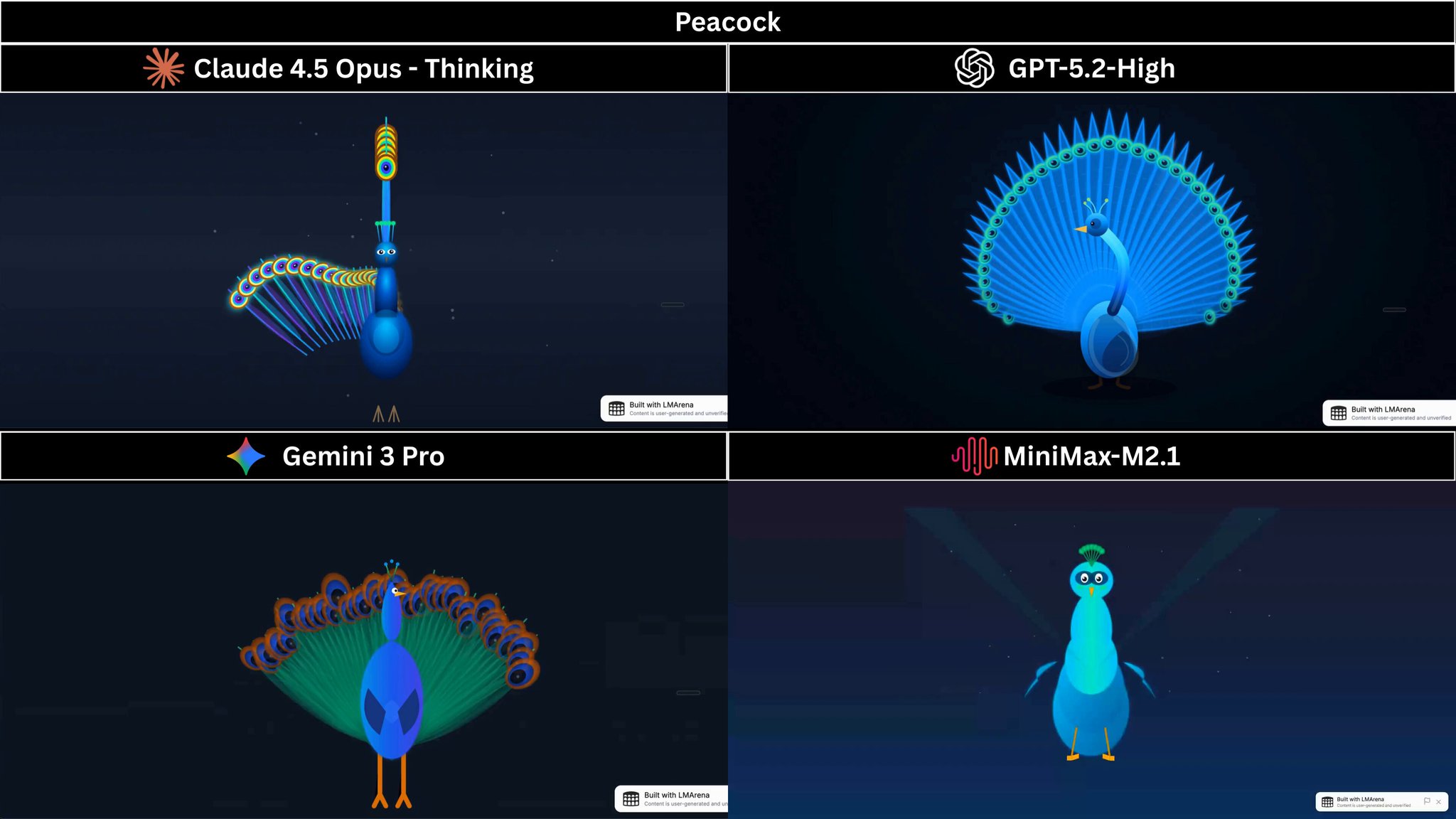 Top Coding Models Compared: SVG Generation Benchmark