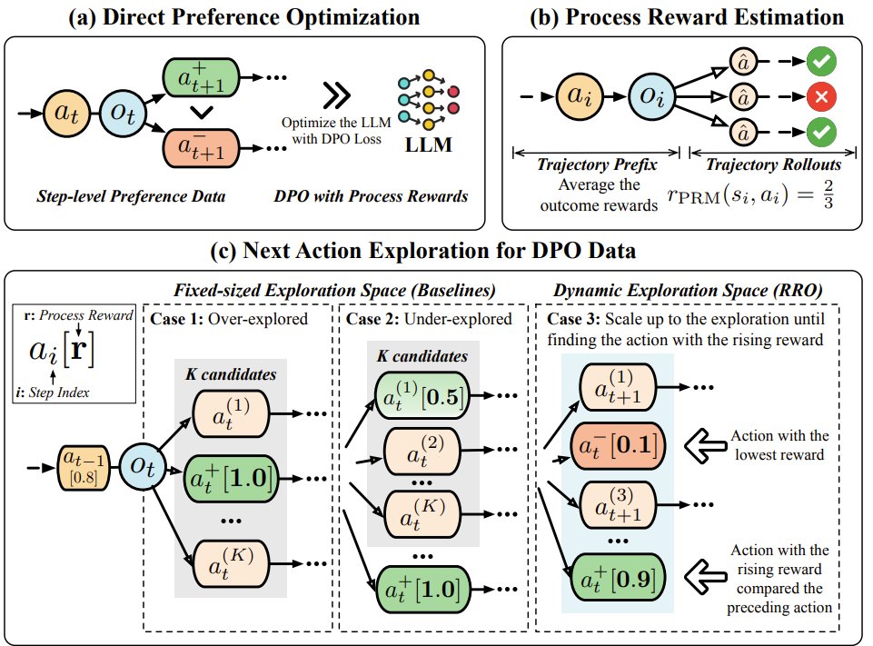 LLM agents struggle with multi-step reasoning and scaling