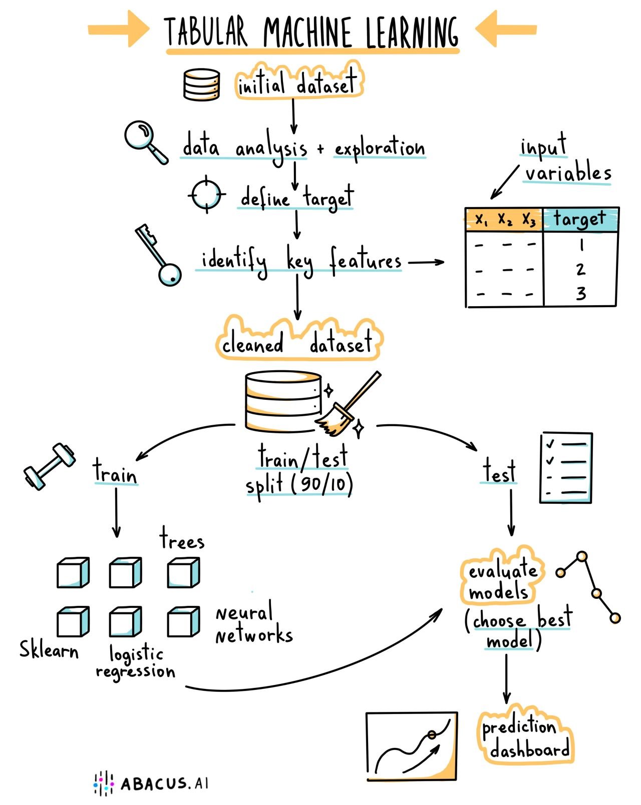 Abacus AI Automates Tabular Machine Learning Problem Solving