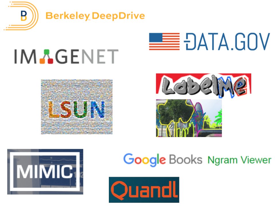 Top 50 Public Datasets for Machine Learning