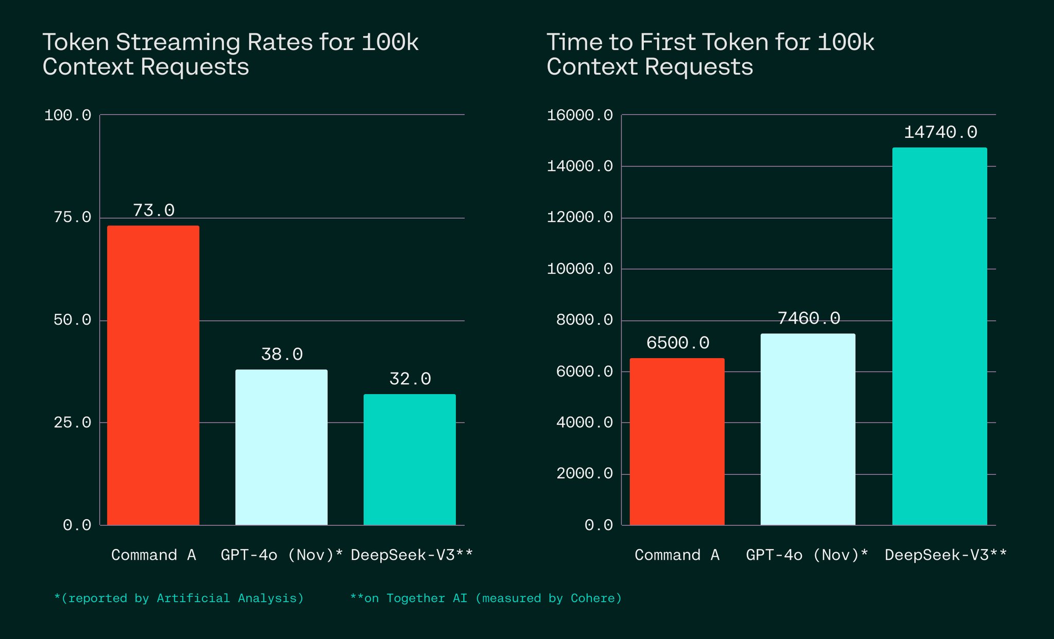 Command A Model Achieves Scalability with Minimal GPU Requirements