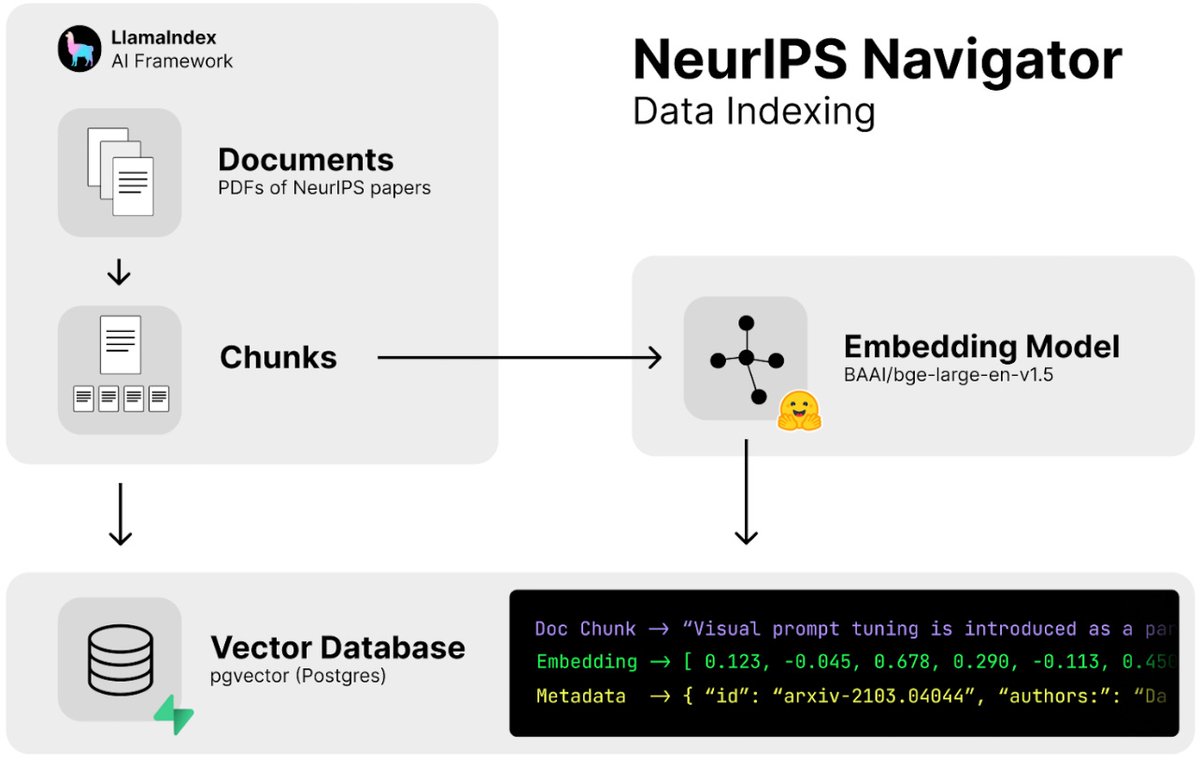 Building RAG Chatbot from 4500 NeurIPS Research Papers