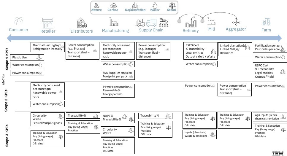 ERP Systems Drive Sustainable Change Through Data Integration