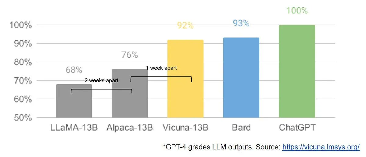 Protecting Open Source AI for Economic Growth and Innovation