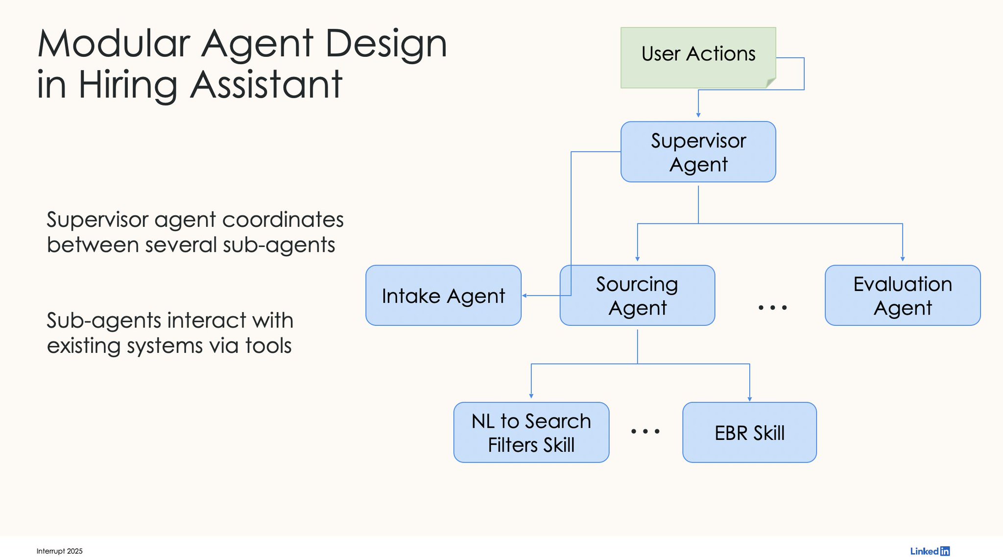 LinkedIn’s Production AI Hiring Agent Built with LangChain and LangGraph