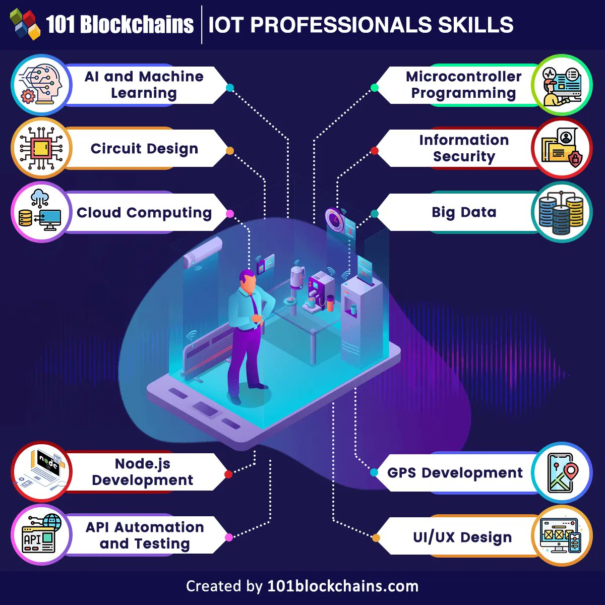 IoT Skills and Expertise for Legacy System Upgrades