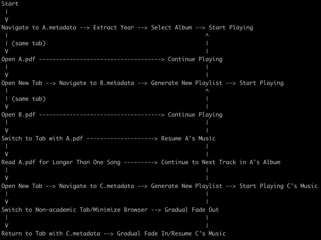 Real-World Programming Applications with ChatGPT