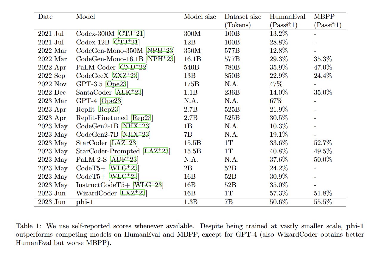 Using LLMs to Annotate and Improve Training Data Quality