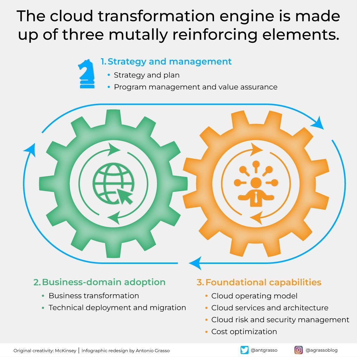Cloud Strategy: Balancing Cost, Security, and Compliance