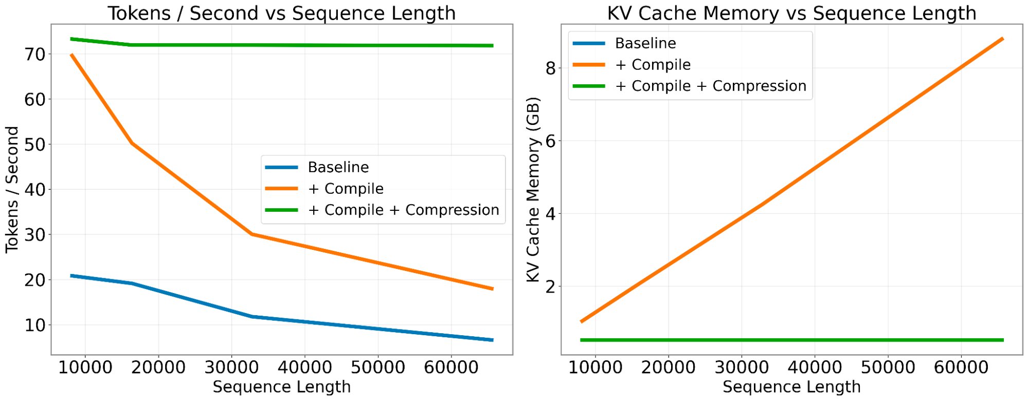New KV Cache Framework Integrates Latest Research Papers