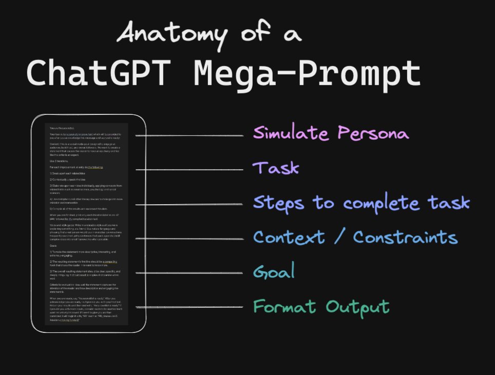 Six Types of Information in ChatGPT Mega-Prompts