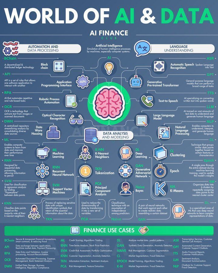Navigate AI and Data World with Finance Focus Guide