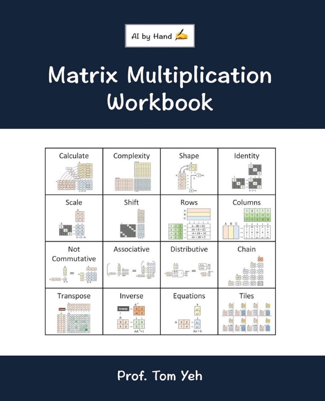 New Matrix Multiplication Workbook with Hands-On Fill-in-the-Blank Puzzles