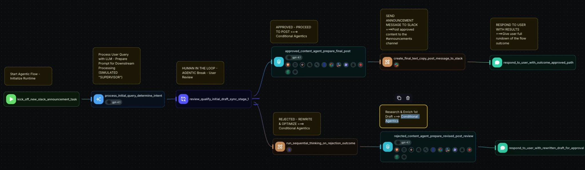 Multi-Agent Slack Automation System Build