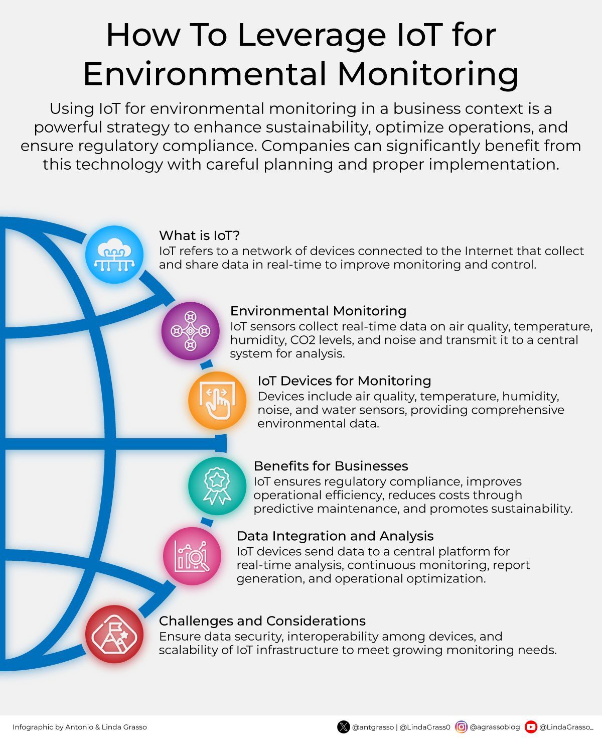 IoT Environmental Monitoring Drives Sustainability and Operational Efficiency