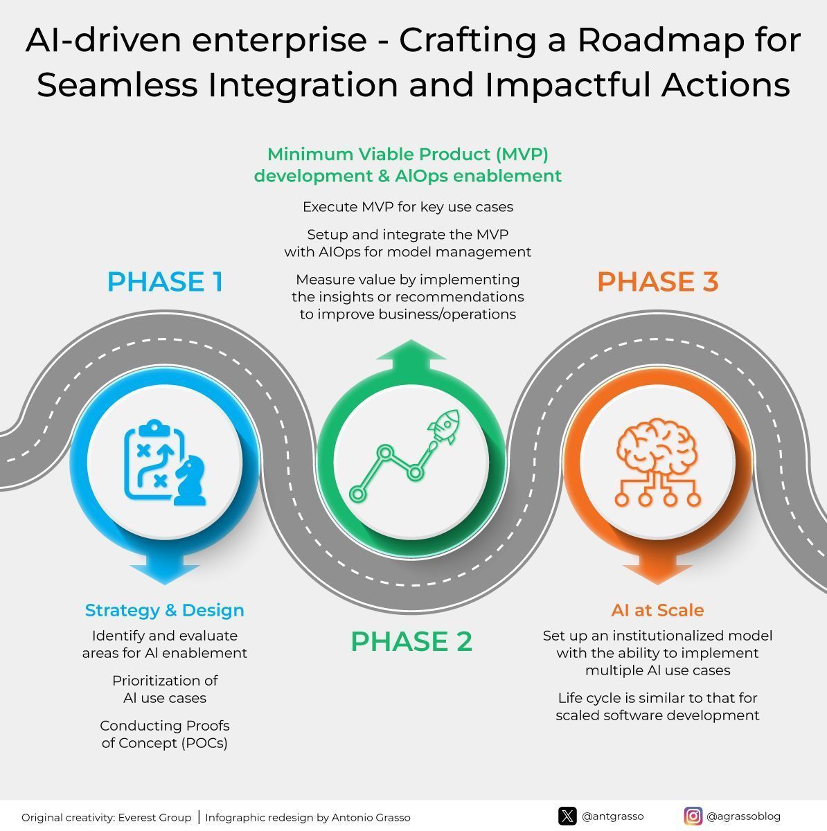 Structured AI Adoption Journey Strengthens Business Resilience