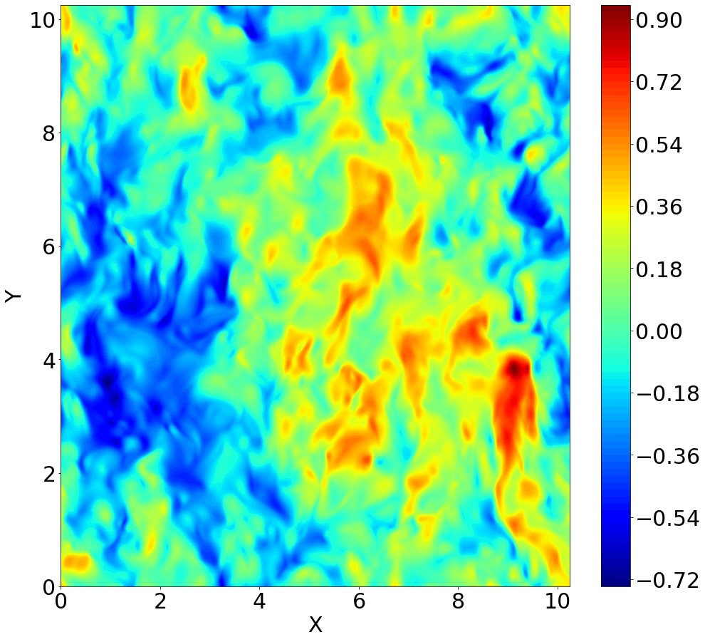 TensorFlow TPU Framework Enables Large-Scale Turbulent Flow Simulations