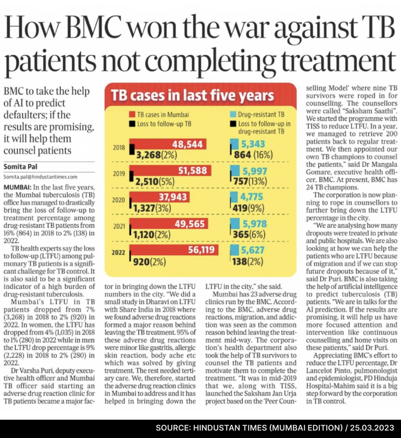 AI Solution Predicts TB Patient Loss to Follow-up Risk