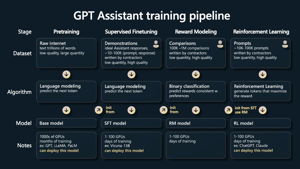 Karpathy’s GPT State of the Art Talk Remains Insightful