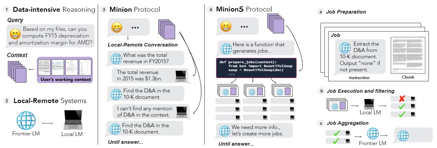 Cost-Efficient Collaboration Between On-Device and Cloud Language Models