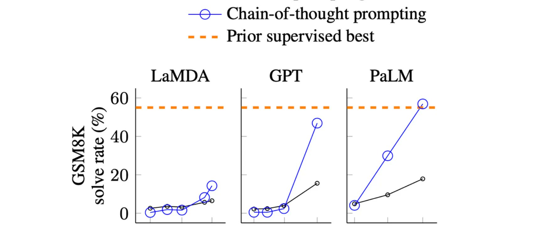 A Closer Look at Large Language Models and AI Technologies