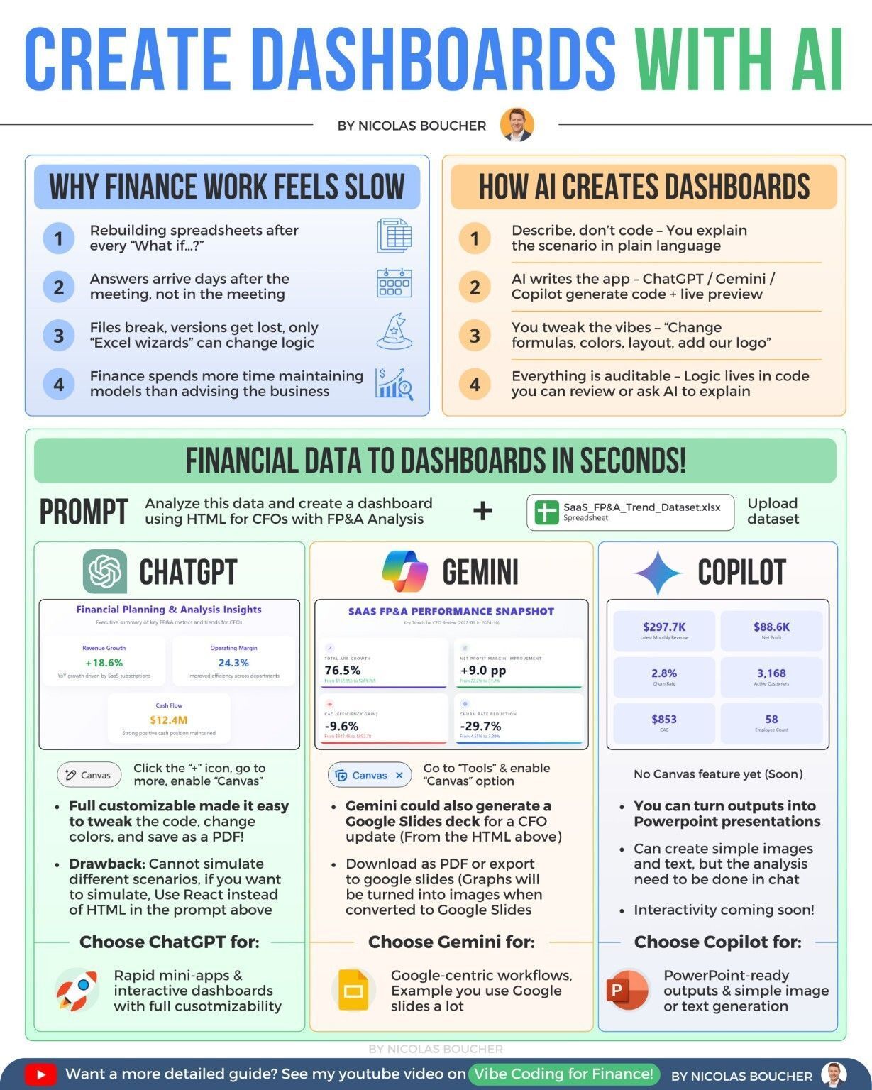 AI Dashboards Transform Finance from Maintenance to Decision Making