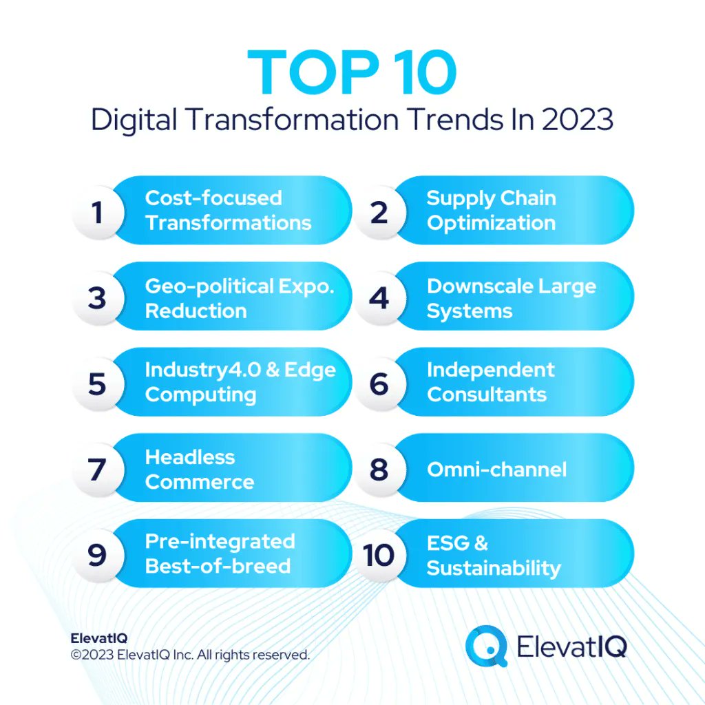 Digital Transformation Continues: Automation Drives 2023 Efficiency