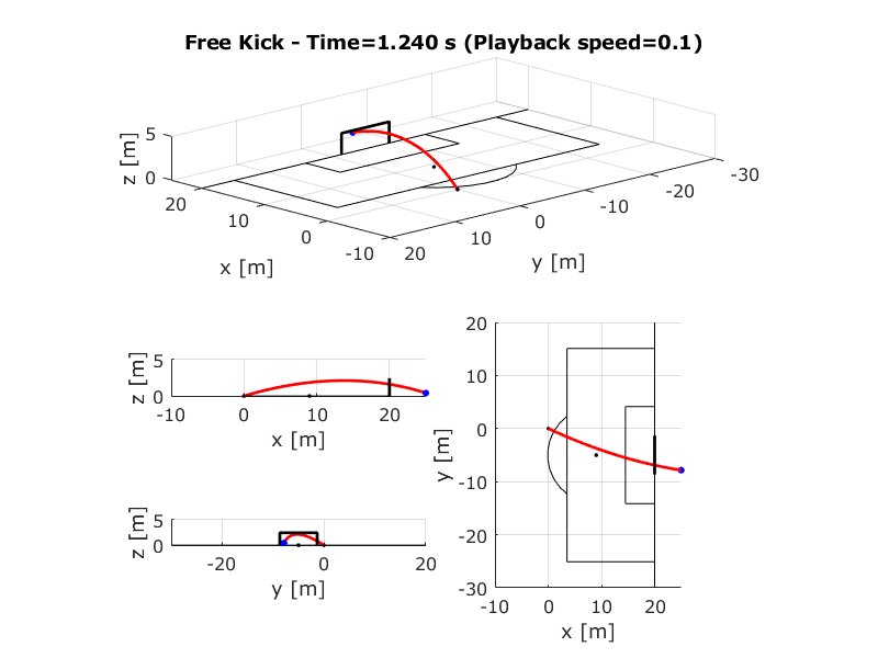Free-Kick Simulator Uses MATLAB for Soccer Training