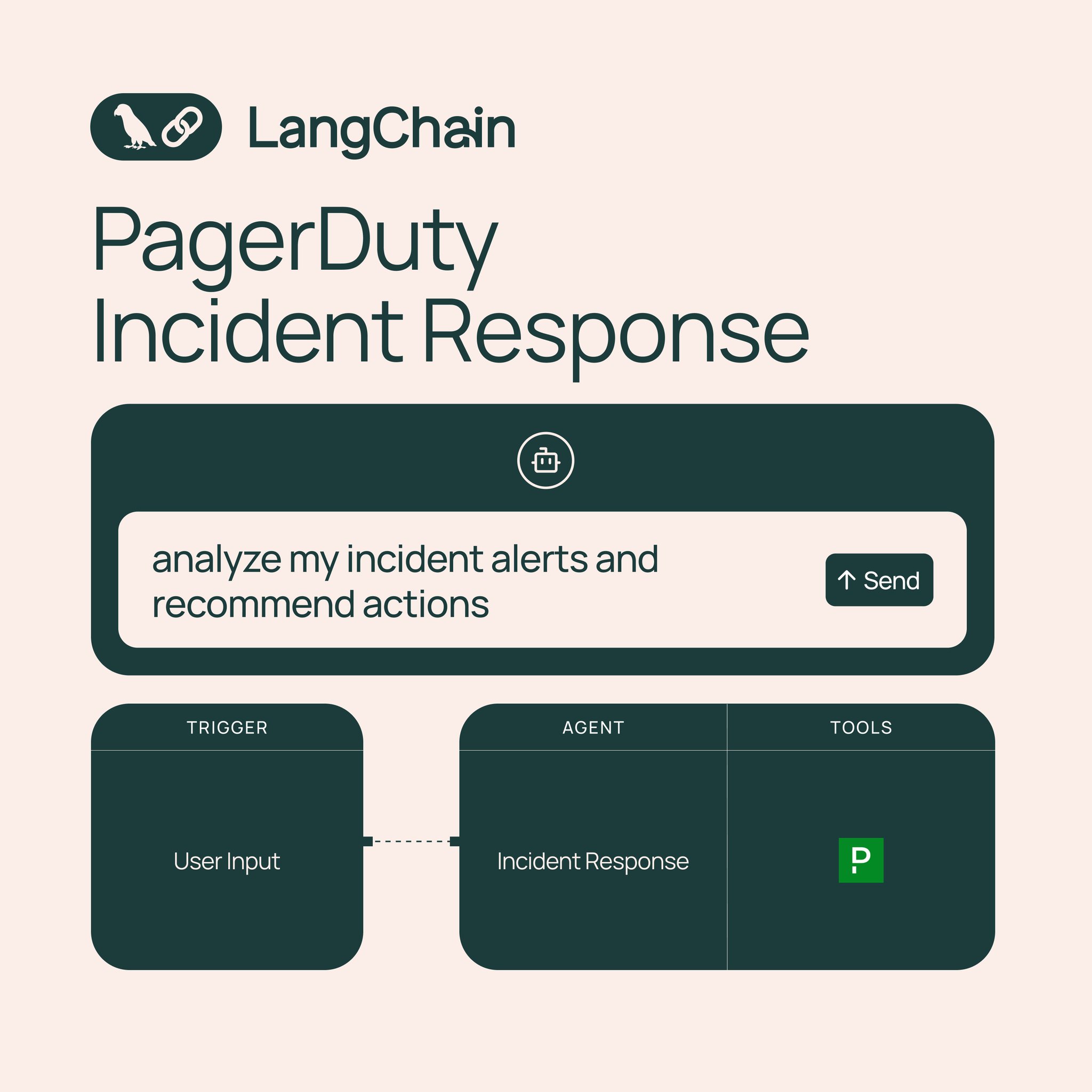 Fast Incident Management with PagerDuty and LangChain