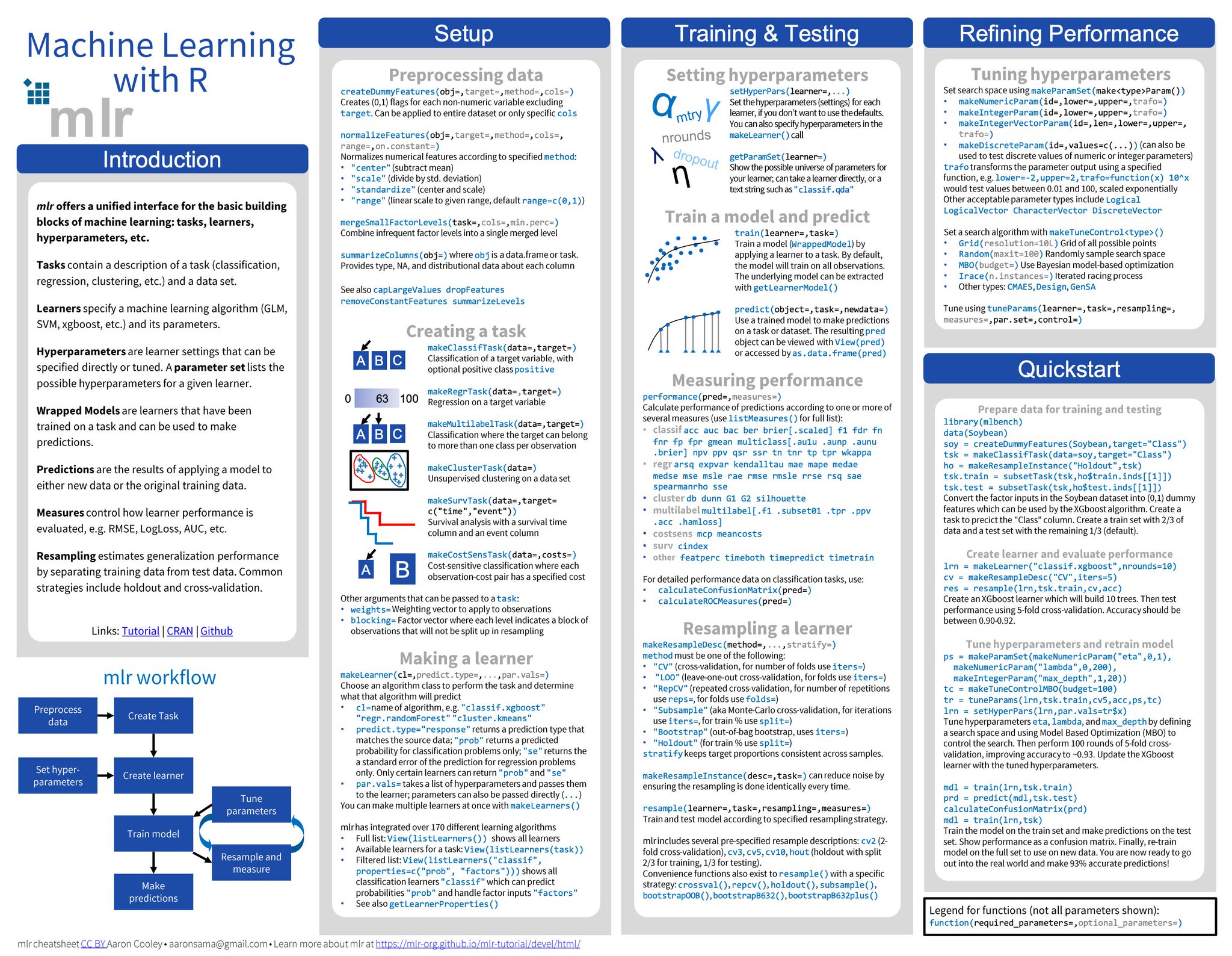 Machine Learning with R: Big Data Analytics and Data Science