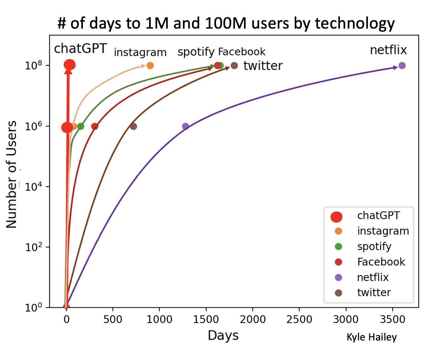 ChatGPT Revolutionary Impact on Technology Landscape