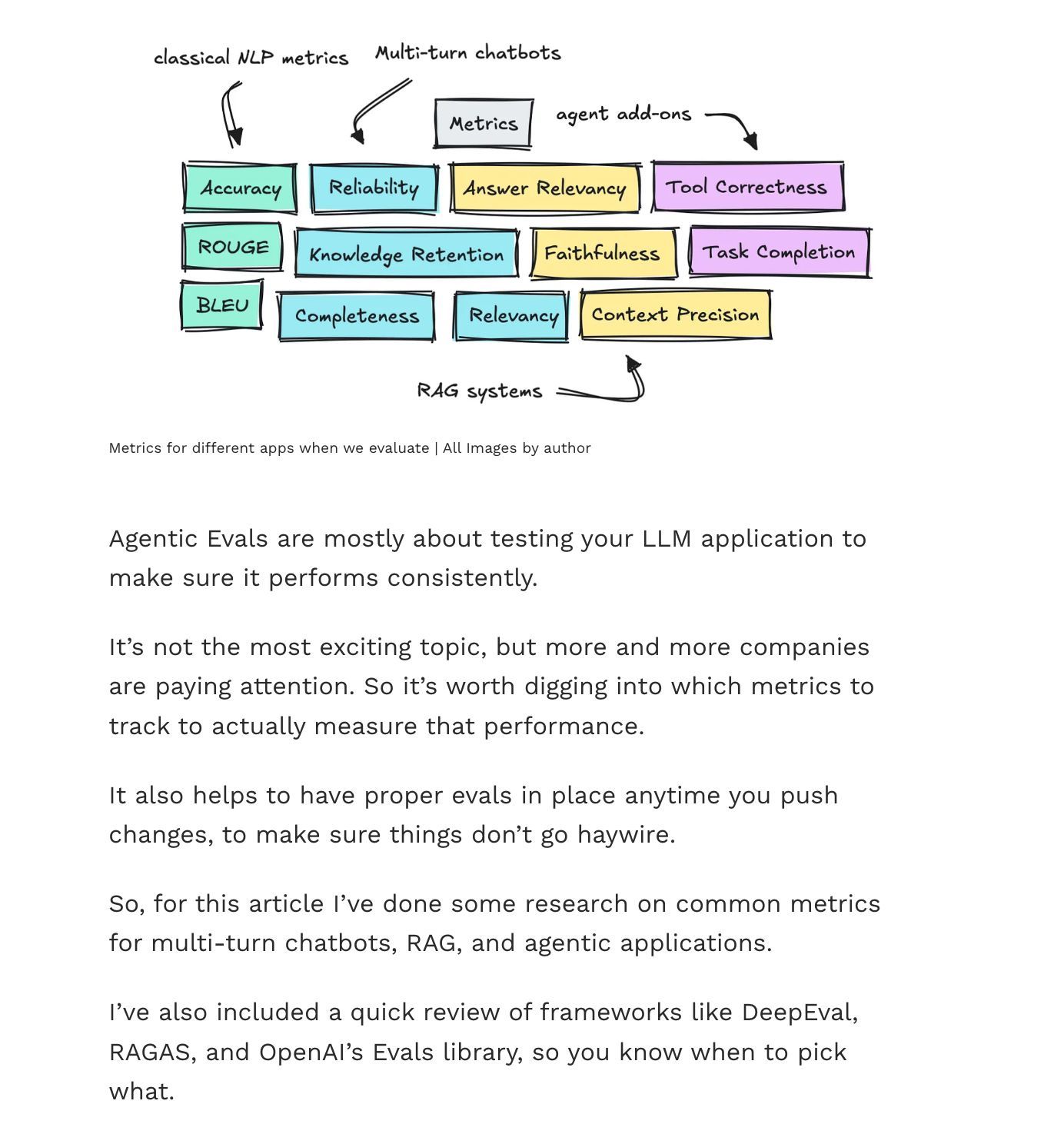 Agentic AI: Evaluation Methods and Best Practices