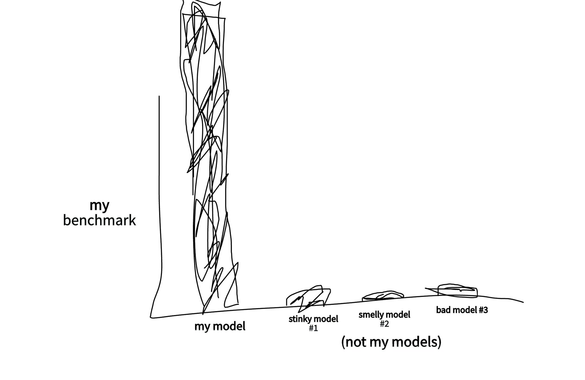 Critique of Machine Learning Research for Tabular Data