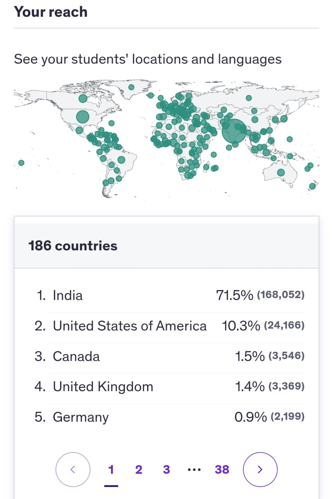KRISHAI Technologies Reaches 186 Countries on Udemy Platform