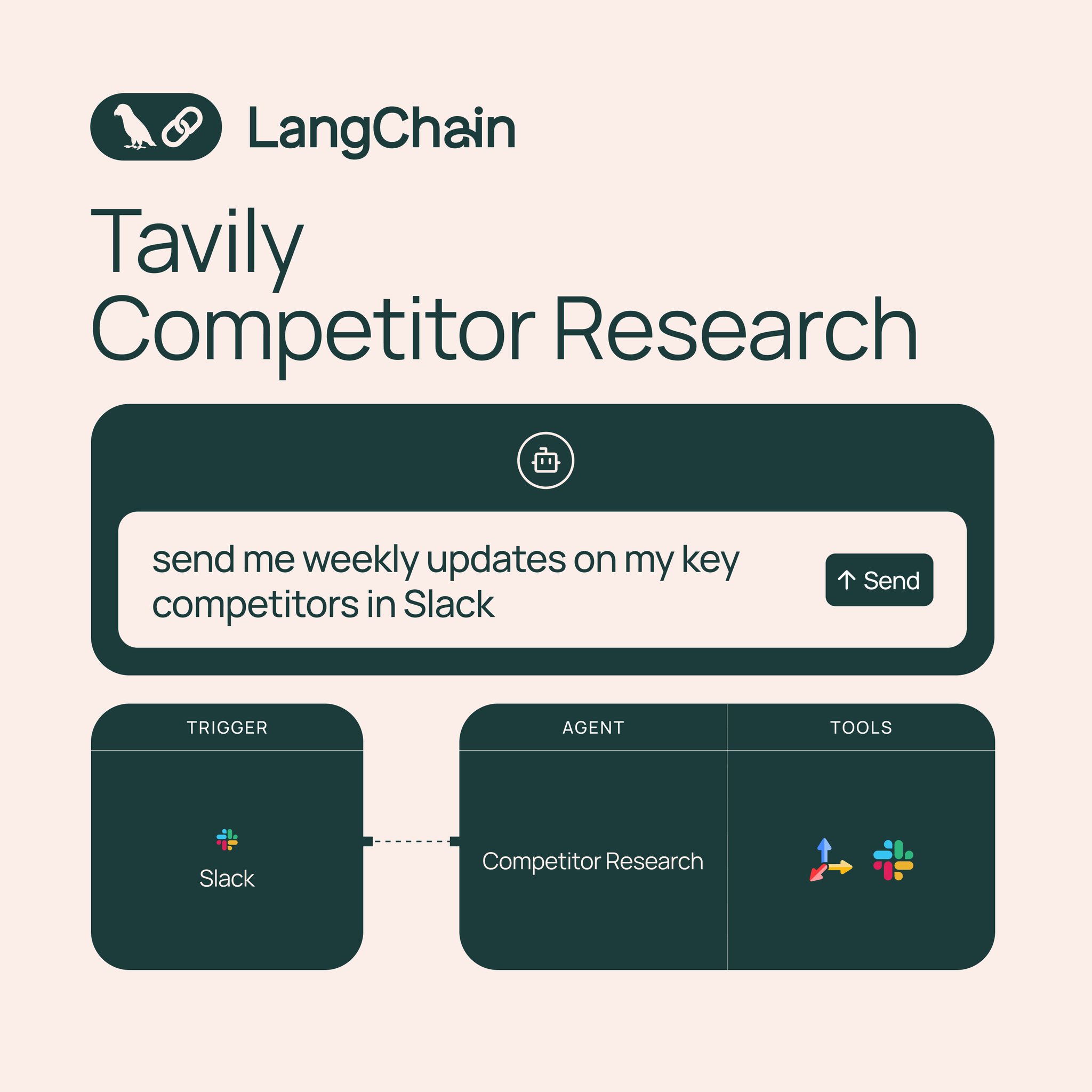 Tavily Competitor Research Tool for Company Analysis