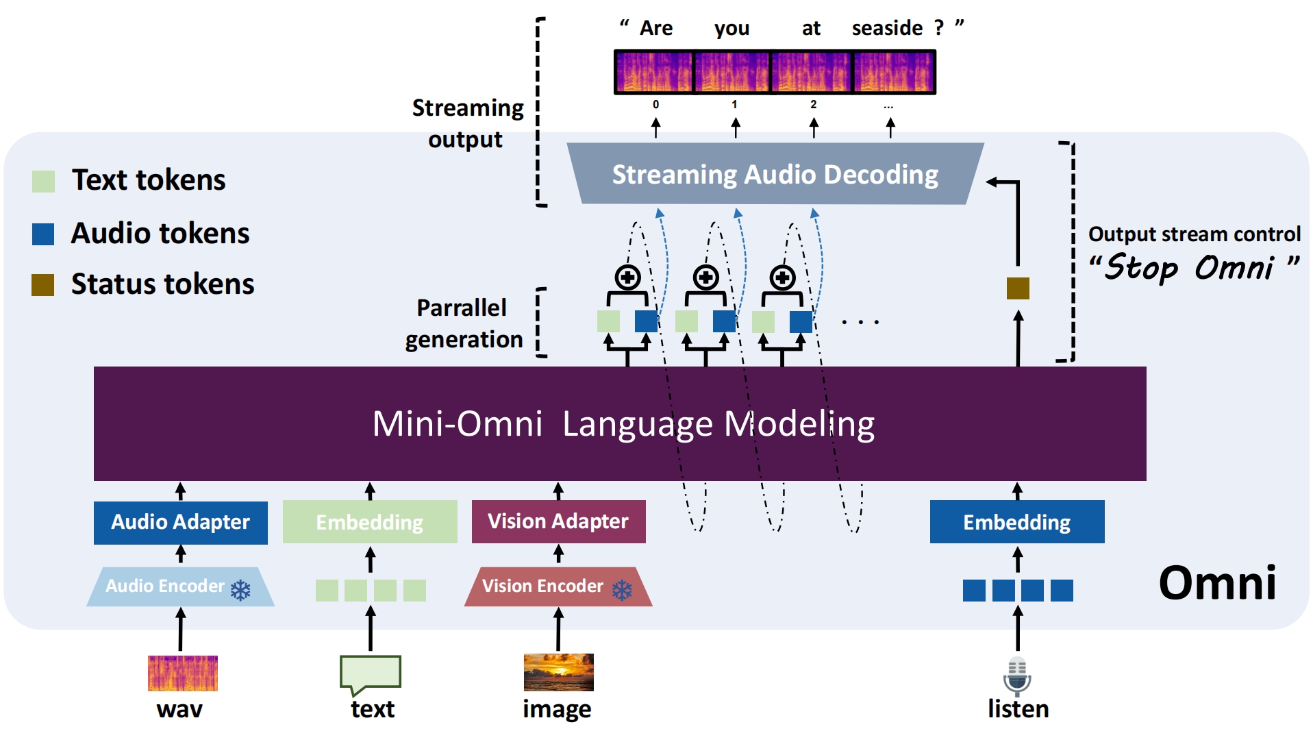 Breakthrough: Open GPT-4o Reproduction Achieves Multimodal Capabilities
